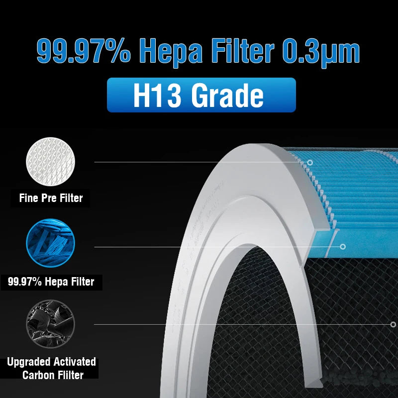 For Replacement Xiaomi Air Purifier 3H Filter Xiaomi Hepa Filter Xiaomi Air Purifier Filter Formaldehyde Air Purifier 2S Filter