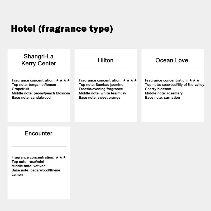 500ml Luxury Hotel Collection Fragrance Oil – Hilton & Ritz Carlton Inspired Aroma for Home & Spa