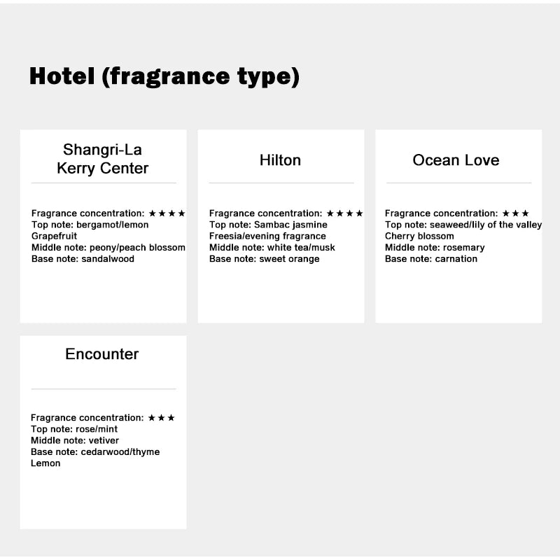 500ml Luxury Hotel Collection Fragrance Oil – Hilton & Ritz Carlton Inspired Aroma for Home & Spa